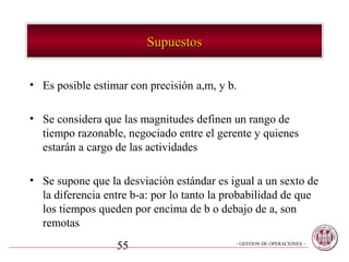 Supuestos


• Es posible estimar con precisión a,m, y b.

• Se considera que las magnitudes definen un rango de
  tiempo razonable, negociado entre el gerente y quienes
  estarán a cargo de las actividades

• Se supone que la desviación estándar es igual a un sexto de
  la diferencia entre b-a: por lo tanto la probabilidad de que
  los tiempos queden por encima de b o debajo de a, son
  remotas
                  55                        - GESTION DE OPERACIONES –
 