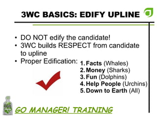 3WC BASICS: EDIFY UPLINE Facts  (Whales) Money  (Sharks) Fun  (Dolphins) Help People  (Urchins) Down to Earth  (All) DO NOT edify the candidate! 3WC builds RESPECT from candidate to upline Proper Edification: GO MANAGER! TRAINING 