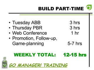 BUILD PART-TIME Tuesday ABB Thursday PBR Web Conference Promotion, Follow-up, Game-planning WEEKLY TOTAL: 3 hrs 3 hrs 1 hr 5-7 hrs 12-15 hrs GO MANAGER! TRAINING 