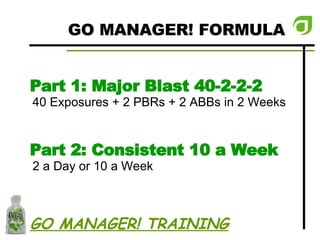 GO MANAGER! FORMULA Part 1: Major Blast 40-2-2-2 40 Exposures + 2 PBRs + 2 ABBs in 2 Weeks Part 2: Consistent 10 a Week 2 a Day or 10 a Week GO MANAGER! TRAINING 