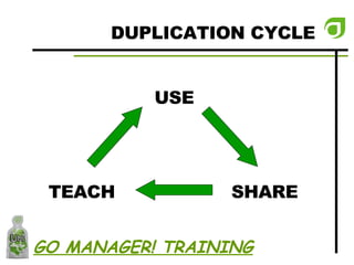 DUPLICATION CYCLE USE SHARE TEACH GO MANAGER! TRAINING 