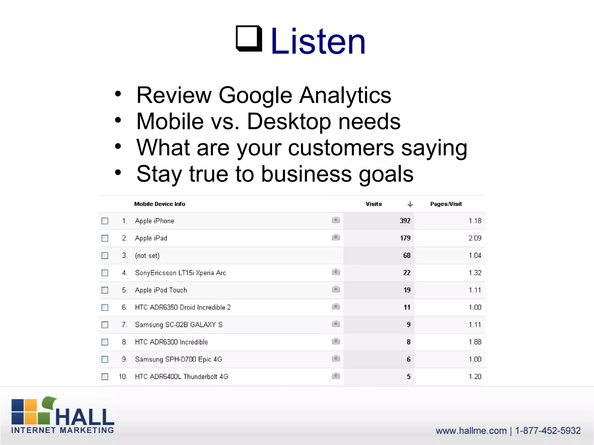  Listen
•   Review Google Analytics
•   Mobile vs. Desktop needs
•   What are your customers saying
•   Stay true to business goals
 