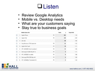  Listen
•   Review Google Analytics
•   Mobile vs. Desktop needs
•   What are your customers saying
•   Stay true to business goals
 
