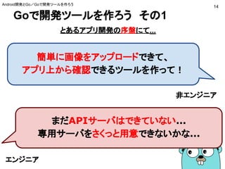 Goで開発ツールを作ろう　その1
簡単に画像をアップロードできて、
アプリ上から確認できるツールを作って！
非エンジニア
まだAPIサーバはできていない...
専用サーバをさくっと用意できないかな...
とあるアプリ開発の序盤にて...
Android開発とGo／Goで開発ツールを作ろう
14
エンジニア
 