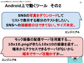 Android上で動くツール　その２
SNSの写真をダウンロードして
リストで表示する部分のテストをしたい。
SNSへの接続部分はできてない。サイズ未定。
エンジニアA
モック画像の配信サーバを用意する...
10x10.pngがきたら10x10の画像を返す...
端末からアクセスできるサーバがないから
端末でサーバを動かすか...
エンジニアB
25
Android開発とGo／Android上で動くツールを作ろう
 