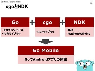 cgoとNDK
33
Go Mobile／cgoとGo Mobile
Go cgo NDK
・クロスコンパイル
・共有ライブラリ
・Cのライブラリ
・JNI
・NativeActivity
Go Mobile
GoでAndroidアプリの開発
 