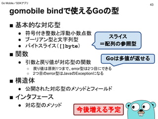 gomobile bindで使えるGoの型
■ 基本的な対応型
● 符号付き整数と浮動小数点数
● ブーリアン型と文字列型
● バイトスライス（[]byte）
■ 関数
● 引数と戻り値が対応型の関数
○ 戻り値は原則1つまで、error型は2つ目にできる
○ 2つ目のerror型はJavaのExceptionになる
■ 構造体
● 公開された対応型のメソッドとフィールド
■ インタフェース
● 対応型のメソッド
今後増える予定
スライス
＝配列の参照型
Goは多値が返せる
43
Go Mobile／SDKアプリ
 