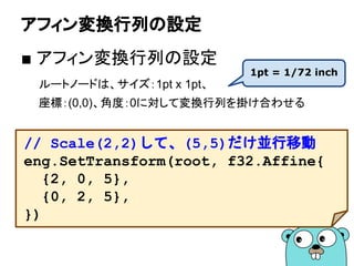 アフィン変換行列の設定
■ アフィン変換行列の設定
ルートノードは、サイズ：1pt x 1pt、
座標：(0,0)、角度：0に対して変換行列を掛け合わせる
// Scale(2,2)して、(5,5)だけ並行移動
eng.SetTransform(root, f32.Affine{
{2, 0, 5},
{0, 2, 5},
})
1pt = 1/72 inch
 