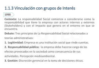 1.1.3 Vinculación con grupos de Interés
1990
Contexto: La responsabilidad Social comienza a considerarse como la
responsabilidad que tiene la empresa con actores internos y externos
(Stakeholders) y con el impacto que genera en el entorno en que se
encuentra.
Debate: Tres principios de La Responsabilidad Social relacionados a
teorías administrativas:
1. Legitimidad: Empresa es una institución social que rinde cuentas.
2. Responsabilidad pública: la empresa debe hacerse cargo de los
efectos provocados en la sociedad como consecuencia de sus
actividades. Percepción medioambiental.
3. Gestión: Discreción gerencial en la toma de decisiones éticas.
 