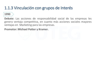 1.1.3 Vinculación con grupos de Interés
1990
Debate: Las acciones de responsabilidad social de las empresas les
genera ventaja competitiva, en cuanto más acciones sociales mayores
ventajas en Marketing para las empresas.
Promotor: Michael Potter y Kramer.
 