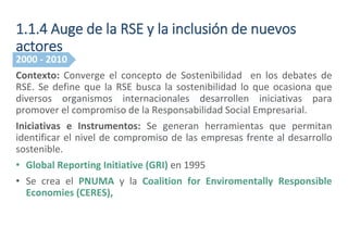 1.1.4 Auge de la RSE y la inclusión de nuevos
actores
2000 - 2010
Contexto: Converge el concepto de Sostenibilidad en los debates de
RSE. Se define que la RSE busca la sostenibilidad lo que ocasiona que
diversos organismos internacionales desarrollen iniciativas para
promover el compromiso de la Responsabilidad Social Empresarial.
Iniciativas e Instrumentos: Se generan herramientas que permitan
identificar el nivel de compromiso de las empresas frente al desarrollo
sostenible.
• Global Reporting Initiative (GRI) en 1995
• Se crea el PNUMA y la Coalition for Enviromentally Responsible
Economies (CERES),
 