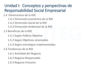 Unidad I: Conceptos y perspectivas de
Responsabilidad Social Empresarial
1.4 Dimensiones de la RSE
1.4.1 Dimensión económica de la RSE
1.4.2 Dimensión Social de la RSE
1.4.3 Dimensión Ambiental de la RSE
1.5 Beneficios de la RSE
1.5.1 Según Público Objetivo
1.5.2 Según Objetivos alcanzados
1.5.3 Según estrategias implementadas
1.6 Tendencias de la RSE
1.6.1 Actividad del Negocio
1.6.2 Negocio Responsable
1.6.3 Negocio Inclusivo
 