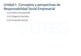 Unidad I: Conceptos y perspectivas de
Responsabilidad Social Empresarial
1.6.4 Valor Compartido
1.6.5 Negocio Sociales
1.6.6 Inversión Social
 