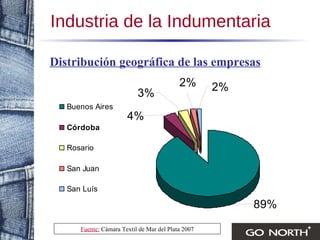 Industria de la Indumentaria Distribución geográfica de las empresas Fuente:   Cámara Textil de Mar del Plata 2007 