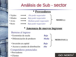 Análisis de Sub -  sector Proveedores Tejidos  Alto poder negociador Hilados  Bajo poder negociador Avíos  Mediano poder negociador Resto  Bajo poder negociador MEDIO (-) Amenaza de nuevos ingresos Barreras al ingreso Economías de escala  Baja Diferenciación de producto  Media  Inversión en capital  Baja Acceso a canales de distribución  Alta Competidores potenciales Proveedores Clientes MEDIANAS (-) 