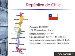 República de Chile Población:  16.000.000 PBI:  72.000 millones de u$s. PBI por habitante:  4.600 u$s. Tipo de Cambio:  1 u$s. = 616,50 $ chilenos Importaciones de indumentaria:  800 mill. de u$s. Exportaciones de indumentaria:  70 mill. de u$s. 