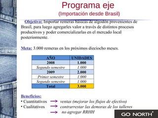 Programa eje   (Importación desde Brasil) Objetivo:   Importar remeras básicas de algodón provenientes de Brasil, para luego agregarles valor a través de distintos procesos productivos y poder comercializarlas en el mercado local posteriormente.  Meta:  3.000 remeras en los próximos dieciocho meses. Beneficios: Cuantitativos  ventas (mejorar los flujos de efectivo) Cualitativos  contrarrestar las demoras de los talleres no agregar RRHH 3.000 Total 1.000 Segundo semestre 1.000 Primer semestre 2.000 2009 1.000 Segundo semestre 1.000 2008 UNIDADES AÑO 