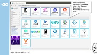 https://landscape.cncf.io/
A lot of Programs
are written in Golang
today - like Docker,
Kubernetes,
Prometheus and many
more ...
 