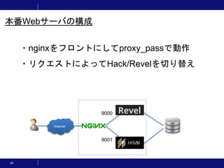 29
本番Webサーバの構成
・nginxをフロントにしてproxy_passで動作
・リクエストによってHack/Revelを切り替え
Internet
9001
9000
 