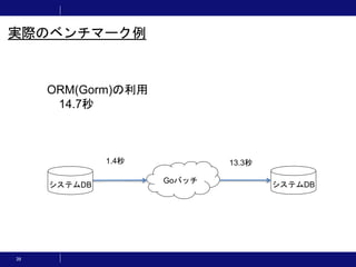 39
実際のベンチマーク例
ORM(Gorm)の利用
14.7秒
Goバッチ
システムDB システムDB
1.4秒 13.3秒
 