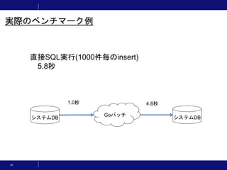 41
実際のベンチマーク例
直接SQL実行(1000件毎のinsert)
5.8秒
Goバッチ
システムDB システムDB
1.0秒 4.8秒
 