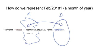 How do we represent Feb/2018? (a month of year)
(Java 1.8)
 