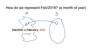 How do we represent Feb/2018? (a month of year)
(Smalltalk)
 