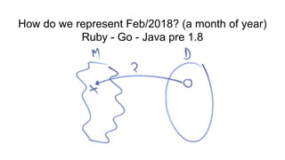 How do we represent Feb/2018? (a month of year)
Ruby - Go - Java pre 1.8
 