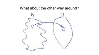 What about the other way around?
 