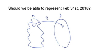 Should we be able to represent Feb 31st, 2018?
 
