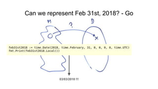 Can we represent Feb 31st, 2018? - Go
03/03/2018 !!!
 