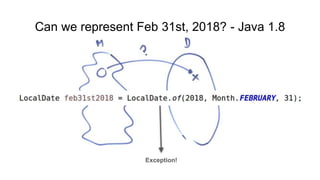 Can we represent Feb 31st, 2018? - Java 1.8
Exception!
 