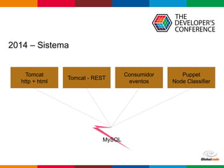 Globalcode – Open4education
2014 – Sistema
MySQL
Tomcat
http + html
Tomcat - REST
Consumidor
eventos
Puppet
Node Classifier
 