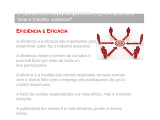 EFICIÊNCIA E EFICÁCIA
A eficiência e a eficácia são importantes para
determinar quem faz o trabalho essencial.
A eficiência mede o número de contatos é
possível fazer por meio de cada um
dos participantes.
A eficácia é a medida das vendas originadas de cada contato
com o cliente feito com o emprego dos participantes do go-to-
market disponíveis.
A força de vendas especializada é a mais eficaz, mas é a menos
eficiente.
A publicidade em massa é a mais eficiente, porém a menos
eficaz.
 