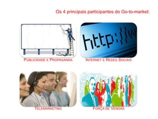 PUBLICIDADE E PROPAGANDA INTERNET E REDES SOCIAIS
TELEMARKETING FORÇA DE VENDAS
Os 4 principais participantes do Go-to-market:
 