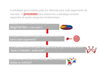 A estratégia go-to-market pode ser diferente para cada seguimento de
mercado. O processo para determinar a estratégia envolve
responder às quatro perguntas fundamentais:
 