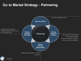 Go to Market Strategy - Partnering


                                                                           Provide si...