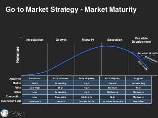 Go to Market Strategy - Market Maturity


                                                                                ...