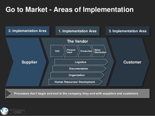 go to market strategy template vendor application template