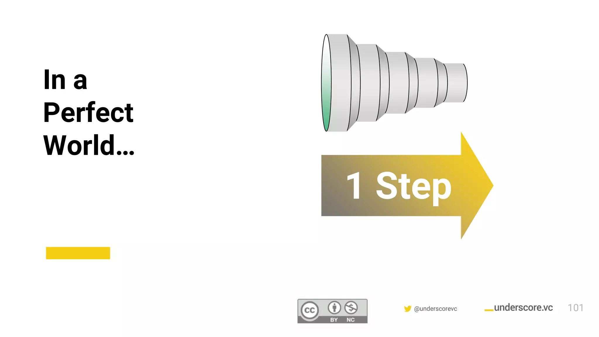 Confidential & Proprietary @underscorevc
In a
Perfect
World…
1 Step
101
 