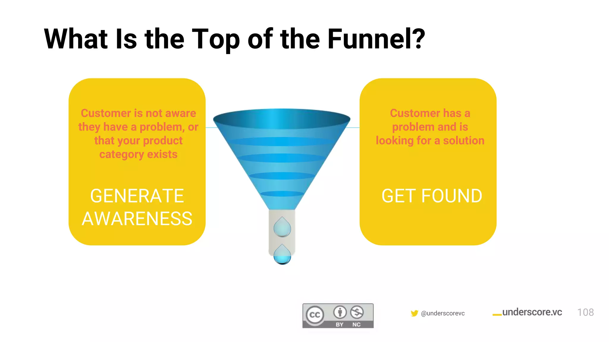 Confidential & Proprietary @underscorevc
What Is the Top of the Funnel?
Customer is not aware
they have a problem, or
that your product
category exists
GENERATE
AWARENESS
Customer has a
problem and is
looking for a solution
GET FOUND
108
 