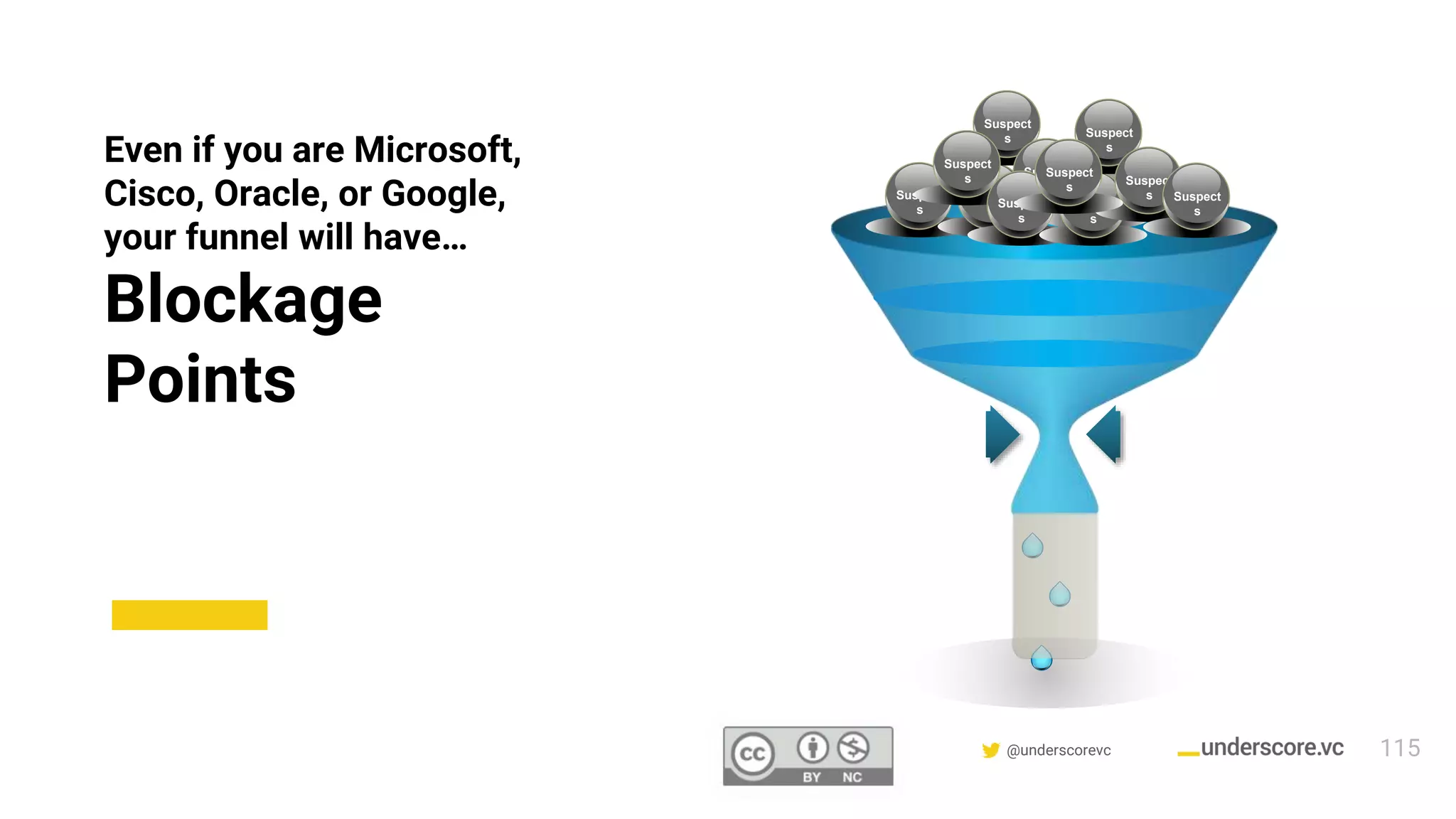 Confidential & Proprietary @underscorevc
Even if you are Microsoft,
Cisco, Oracle, or Google,
your funnel will have…
Blockage
Points
Suspect
s
Suspect
s
Suspect
s
Suspect
s Suspect
s
Suspect
s
Suspect
s
Suspect
s
Suspect
s
Suspect
s Suspect
s
Suspect
s
115
 