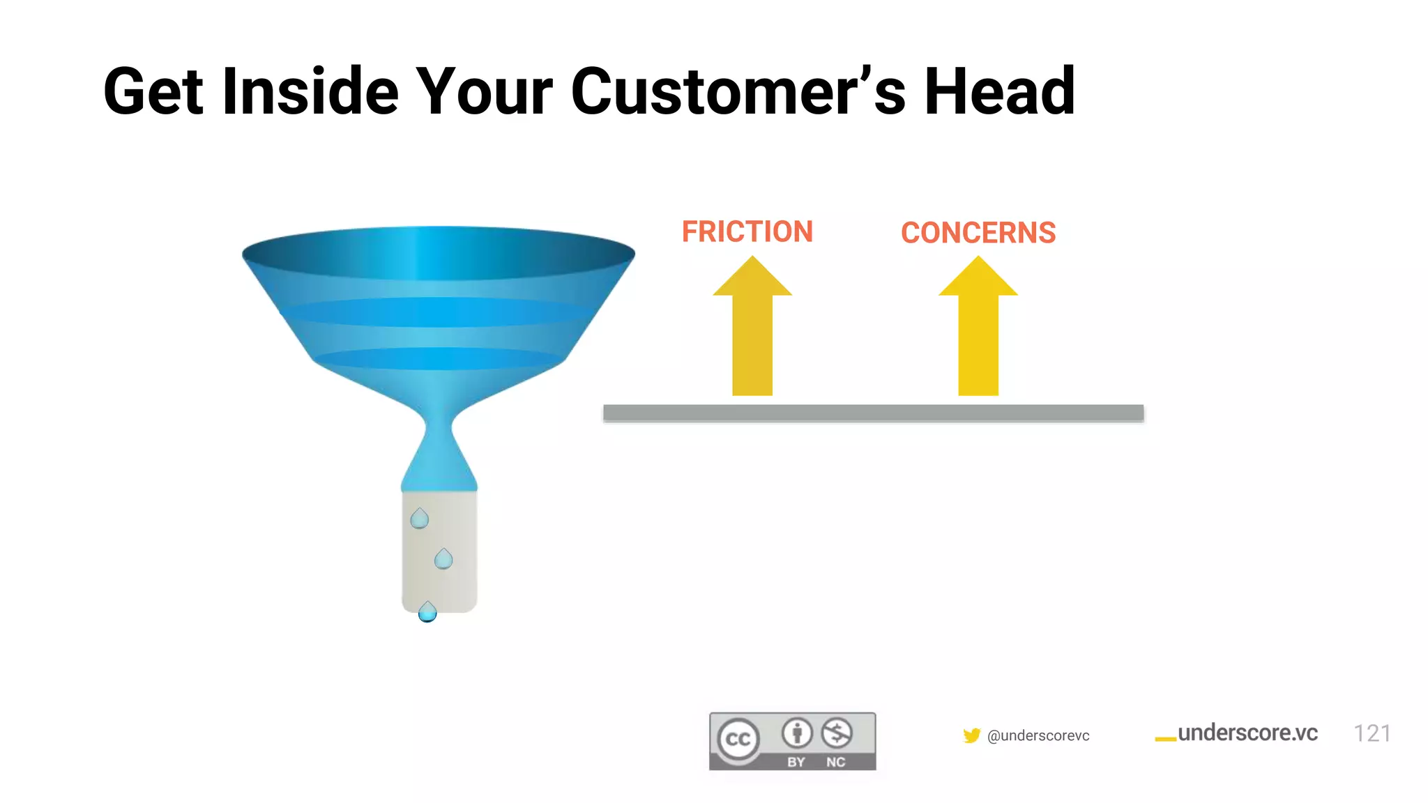 Confidential & Proprietary @underscorevc
Get Inside Your Customer’s Head
FRICTION CONCERNS
121
 