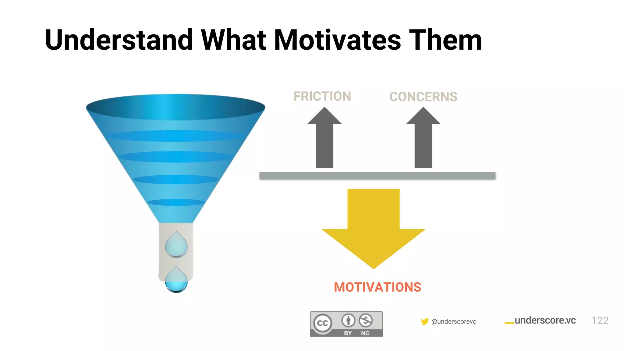 Confidential & Proprietary @underscorevc
Understand What Motivates Them
MOTIVATIONS
FRICTION CONCERNS
122
 