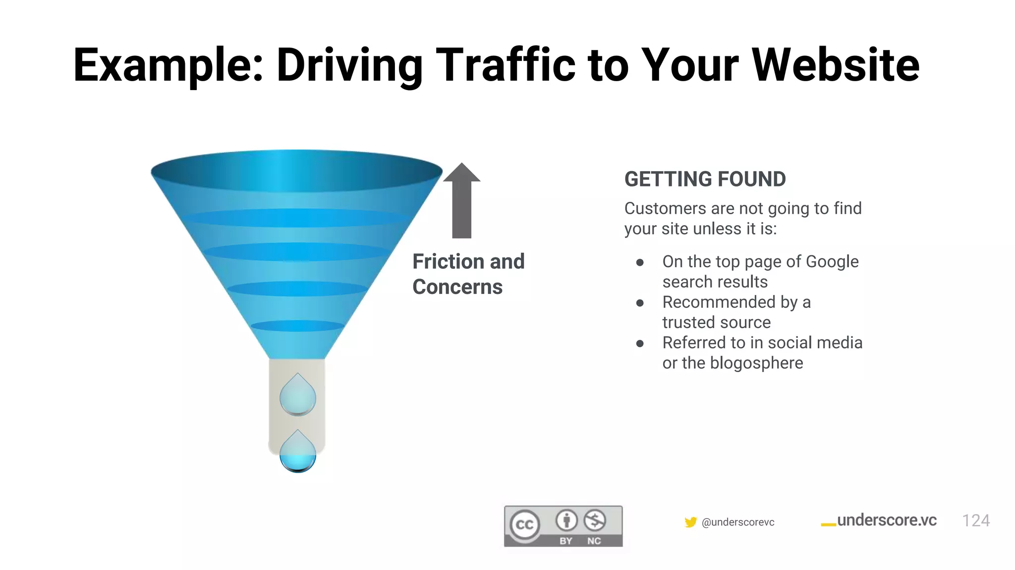 Confidential & Proprietary @underscorevc
Example: Driving Traffic to Your Website
GETTING FOUND
Customers are not going to find
your site unless it is:
● On the top page of Google
search results
● Recommended by a
trusted source
● Referred to in social media
or the blogosphere
Friction and
Concerns
124
 