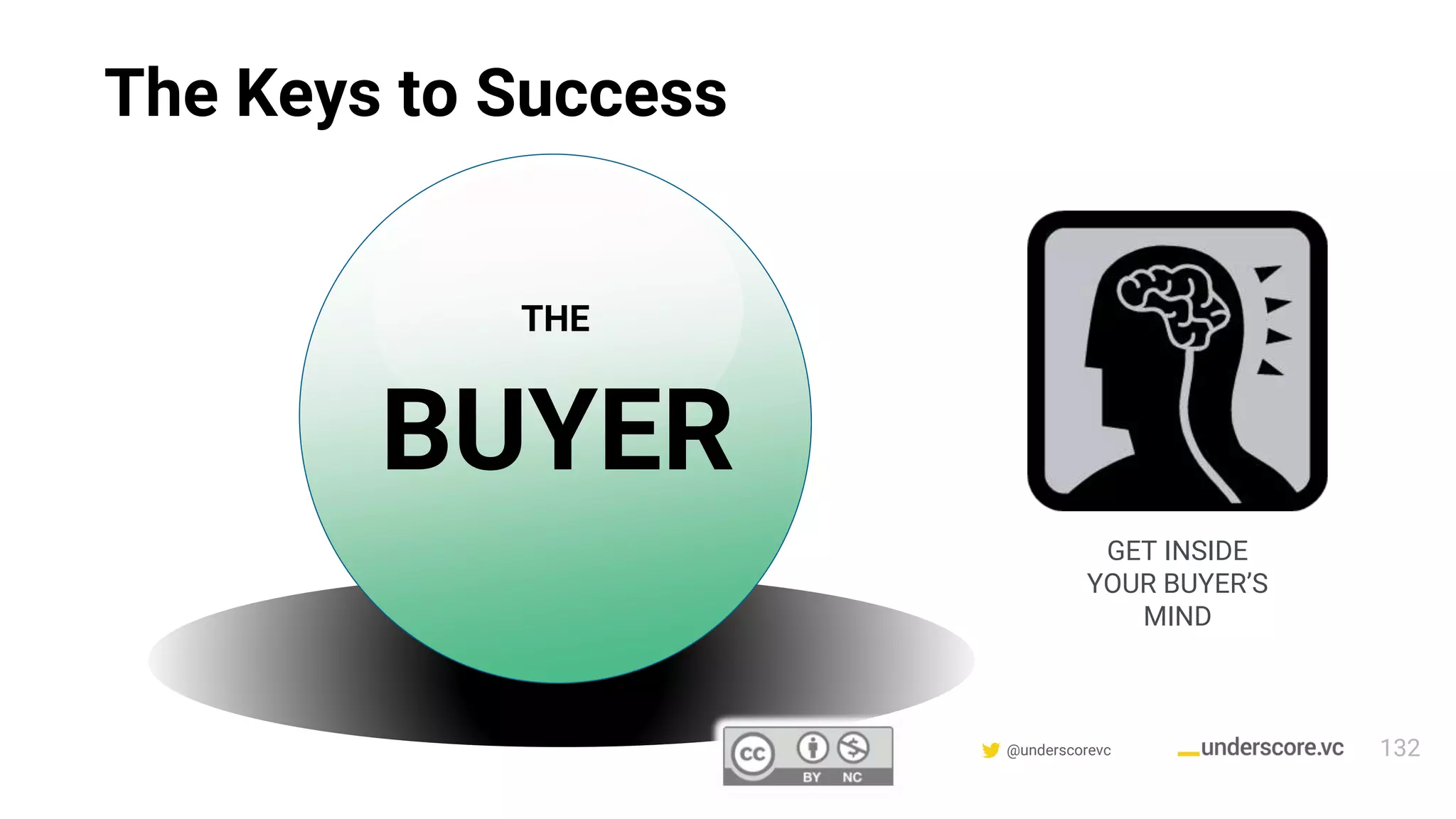 Confidential & Proprietary @underscorevc
The Keys to Success
BUYER
THE
GET INSIDE
YOUR BUYER’S
MIND
132
 