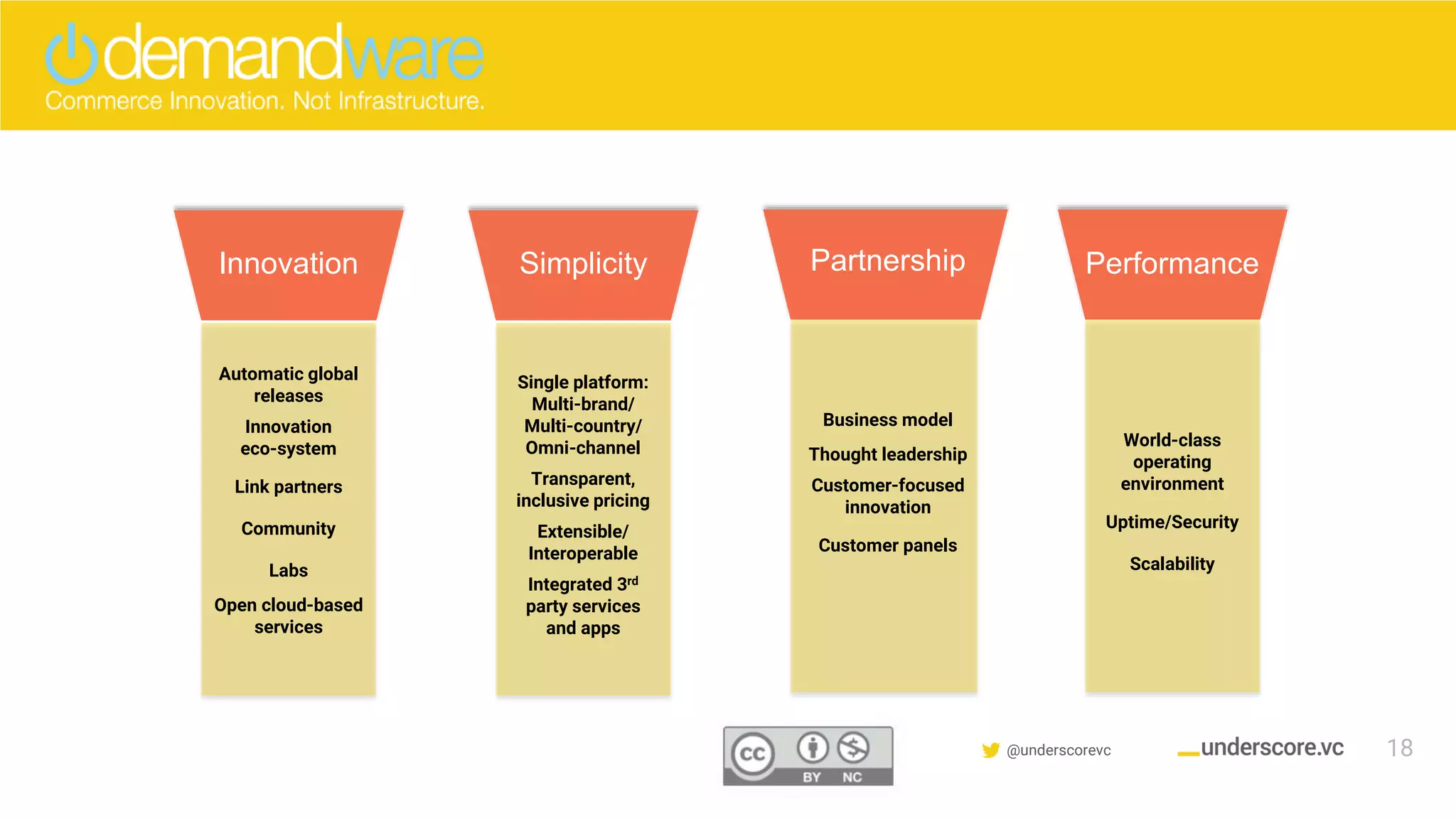 Confidential & Proprietary @underscorevc
Brand Promise Rests on Brand Attributes
Automatic global
releases
Innovation
eco-system
Link partners
Community
Labs
Open cloud-based
services
Single platform:
Multi-brand/
Multi-country/
Omni-channel
Transparent,
inclusive pricing
Extensible/
Interoperable
Integrated 3rd
party services
and apps
Business model
Thought leadership
Customer-focused
innovation
Customer panels
World-class
operating
environment
Uptime/Security
Scalability
Innovation Simplicity Partnership Performance
18
 
