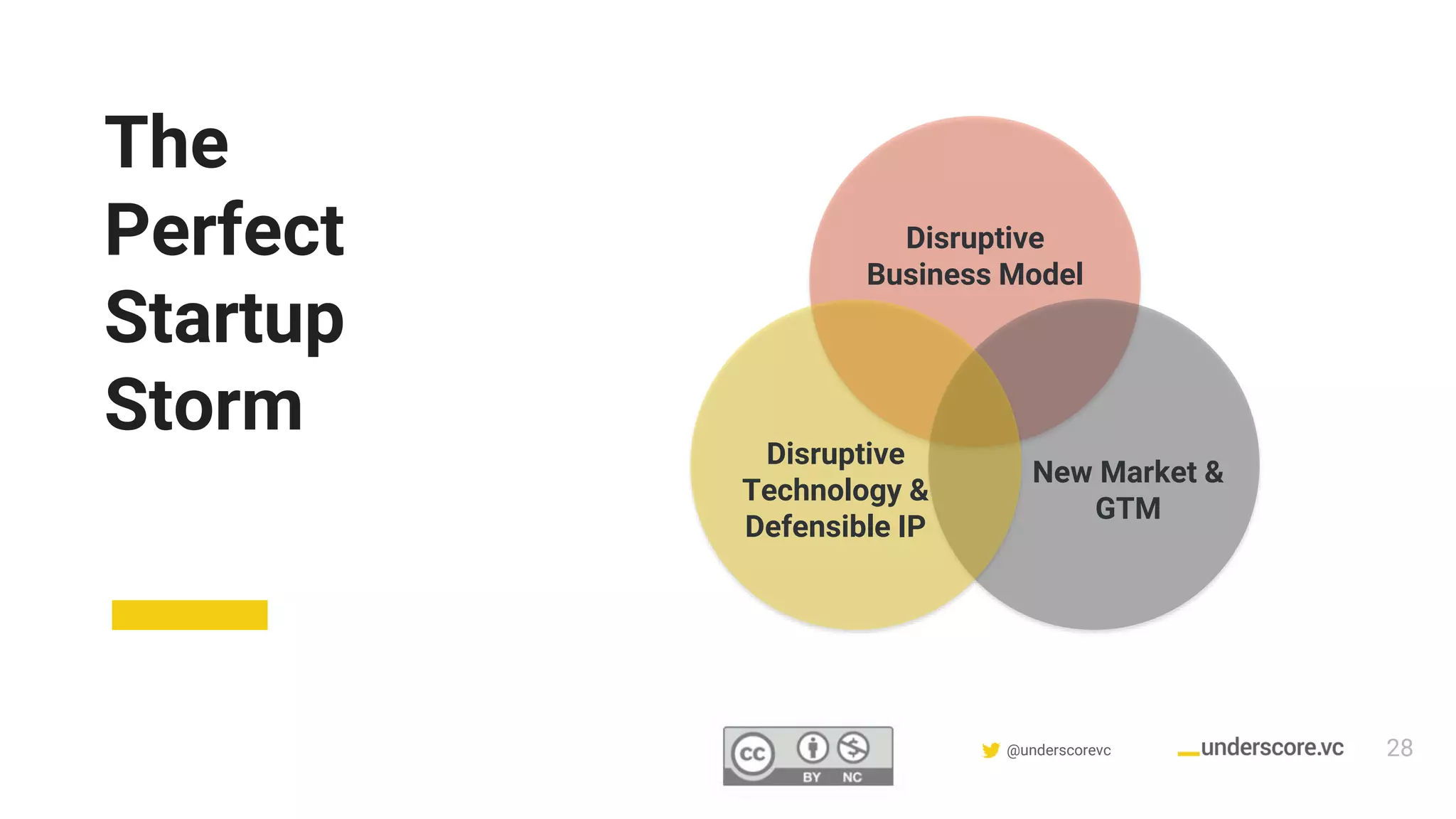 Confidential & Proprietary @underscorevc
The
Perfect
Startup
Storm
Disruptive
Business Model
Disruptive
Technology &
Defensible IP
New Market &
GTM
28
 