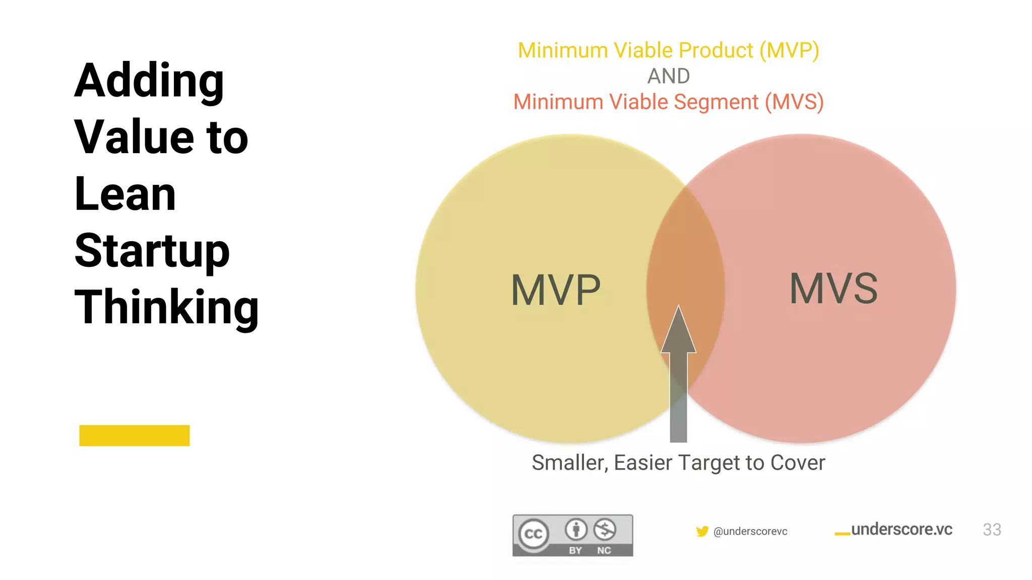 Confidential & Proprietary @underscorevc
Adding
Value to
Lean
Startup
Thinking MVP MVS
Smaller, Easier Target to Cover
Minimum Viable Product (MVP)
AND
Minimum Viable Segment (MVS)
33
 