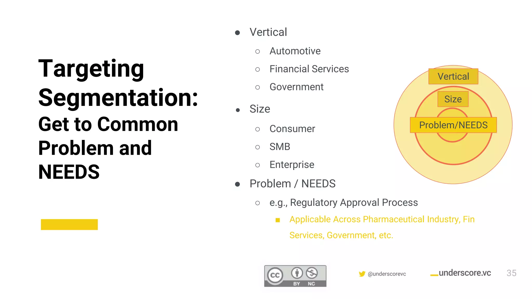 Confidential & Proprietary @underscorevc
● Vertical
○ Automotive
○ Financial Services
○ Government
● Size
○ Consumer
○ SMB
○ Enterprise
● Problem / NEEDS
○ e.g., Regulatory Approval Process
■ Applicable Across Pharmaceutical Industry, Fin
Services, Government, etc.
Vertical
Size
Problem/NEEDS
Targeting
Segmentation:
Get to Common
Problem and
NEEDS
35
 